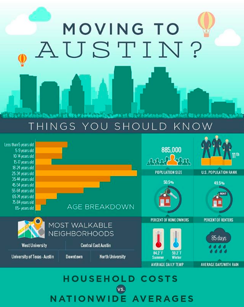 Moving to Austin Things You Should Know